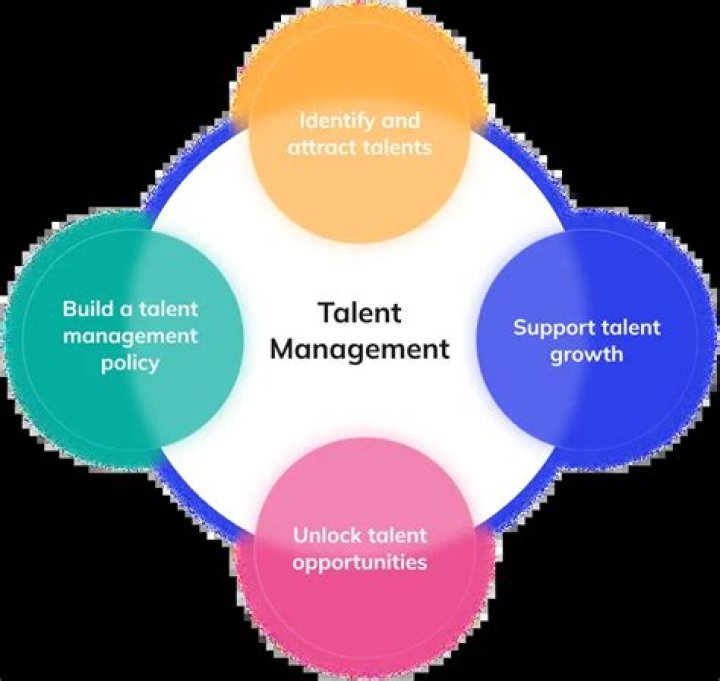 A Biography Of Talent And Versatility