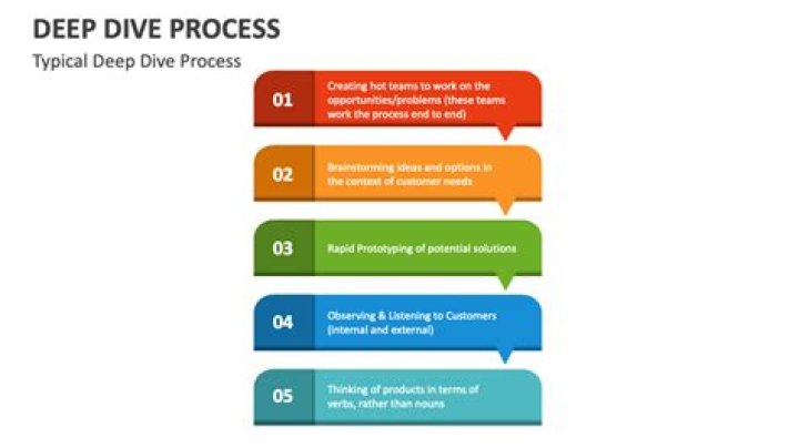 A Deep Dive Into The Controversial Topic