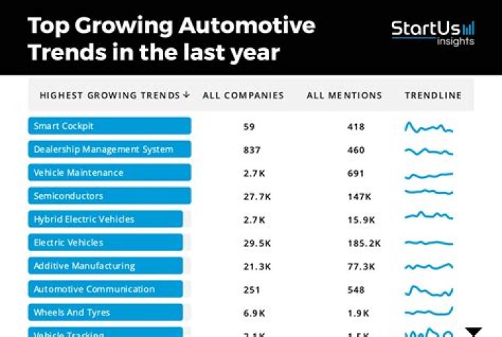 A Growing Trend In The Online Content Industry