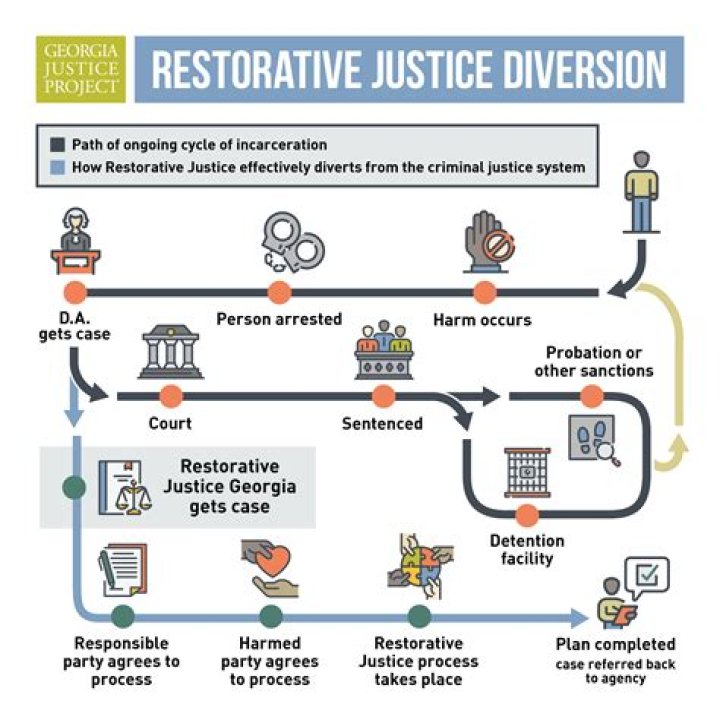 A Journey Into Justice And Rehabilitation