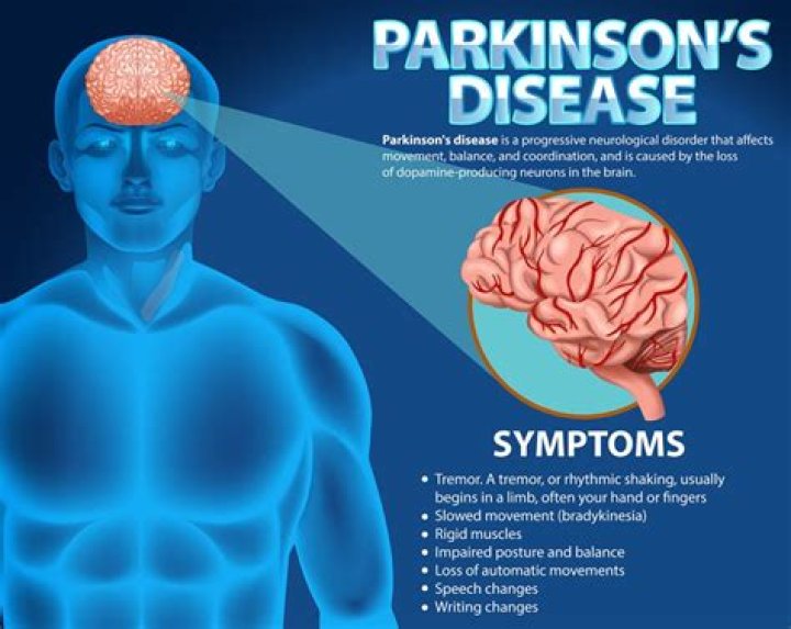 Unraveling Parkinson's Through Stephen Colbert's Journey: Discoveries And Insights