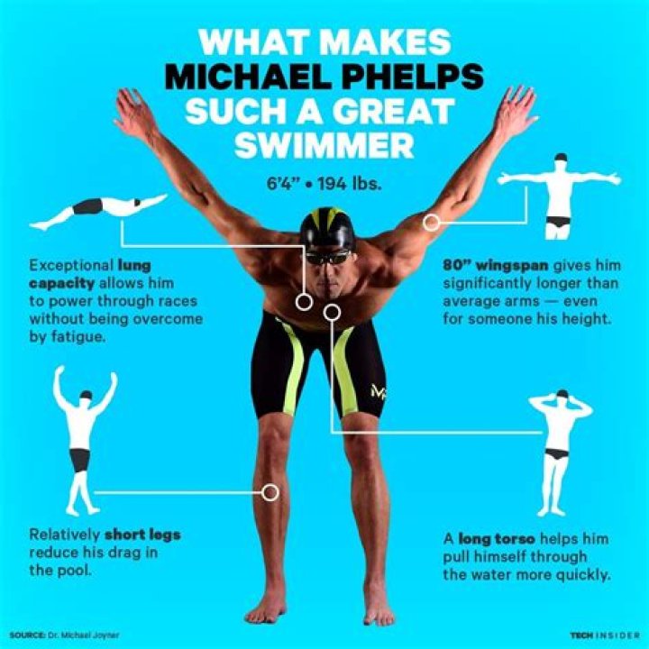 Unveiling The Secrets Of Michael Phelps' Height: Discoveries And Insights