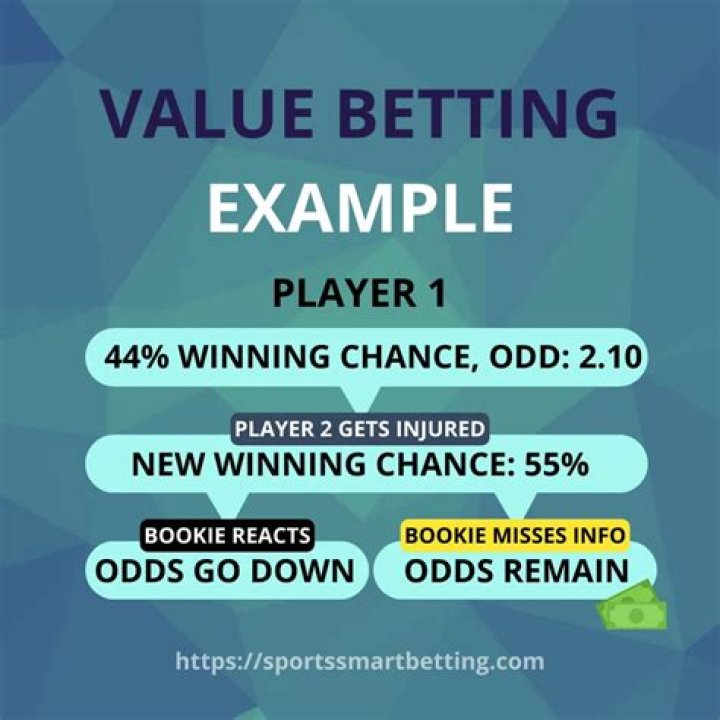 The Art Of "Banging The Underdog 2022": Unlocking Profitable Betting Strategies