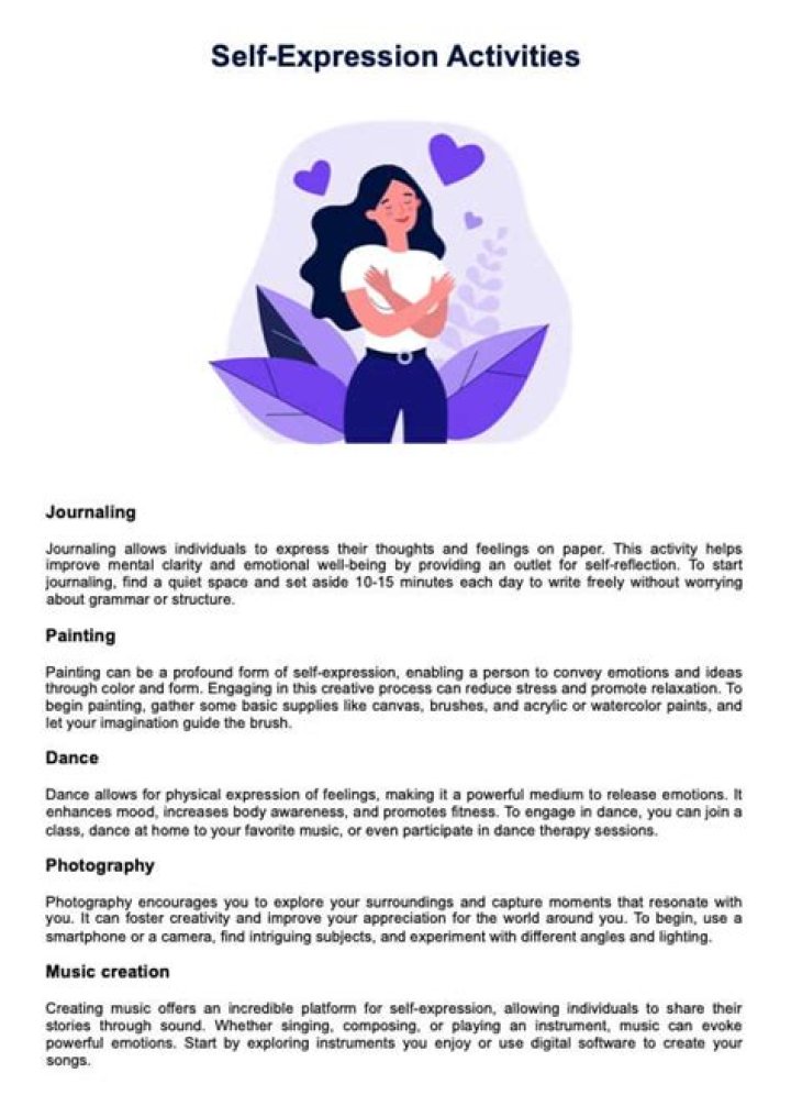 Unveiling Self-Expression And Challenging Norms