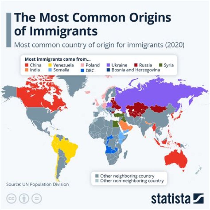 Where Are They From? Origin And Ethnicity ·