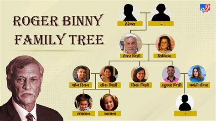 Who Is Stuart Binny Father Roger And Mother Cynthia Binny? Family And Ethnicity ·