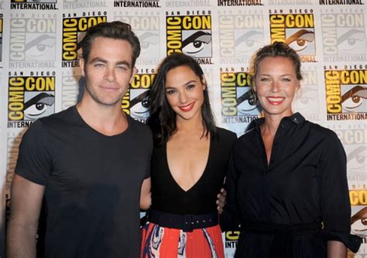 Unveiling The Wonder Woman Cast: Discoveries And Insights
